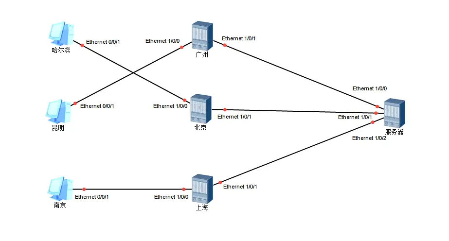 手动三网BGP优化的实验